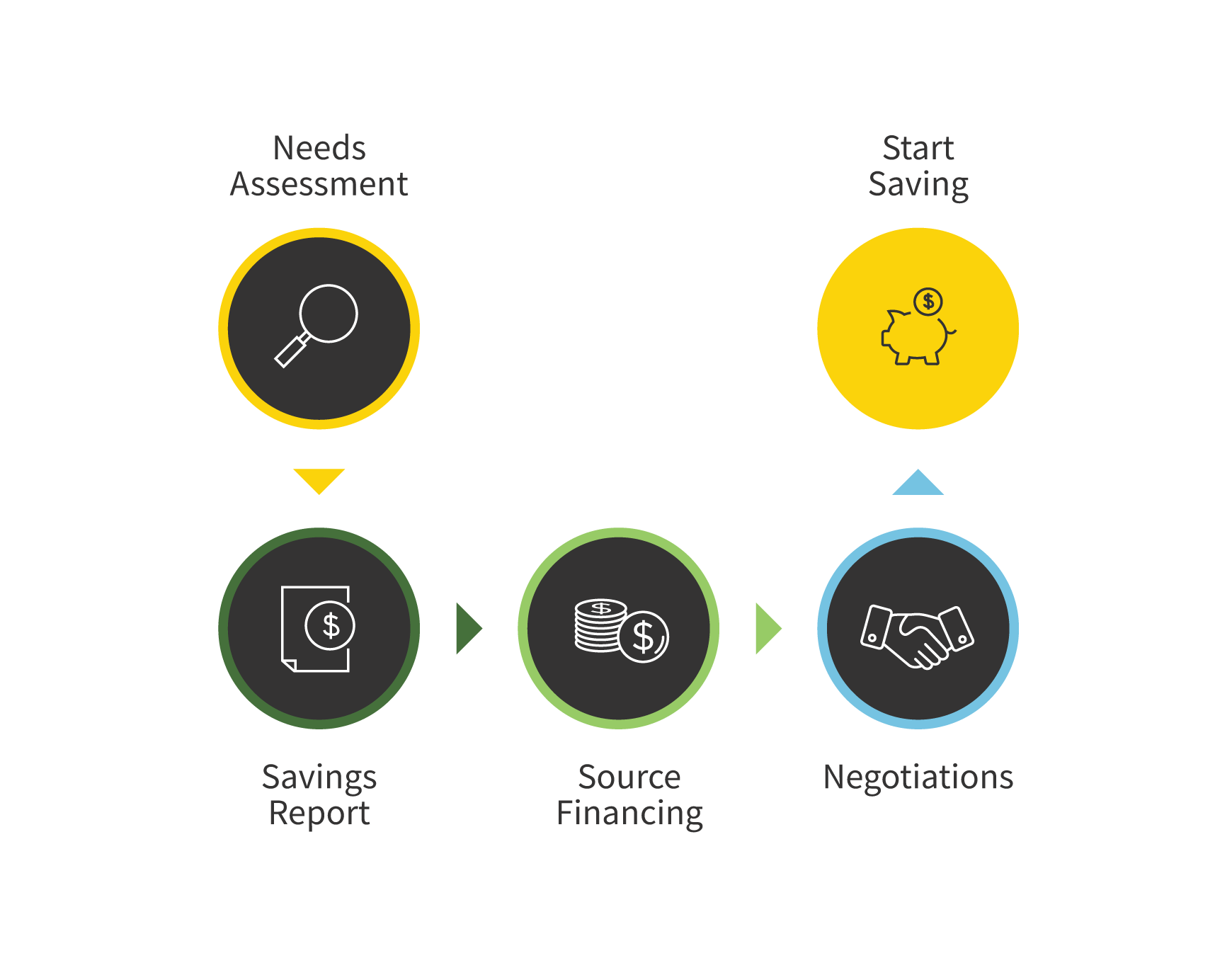 How EnPowered’s financing platform works